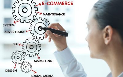 Cómo crear un eCommerce: Planificando un eCommerce para tu negocio